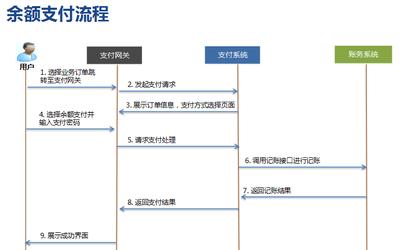 POS机刷卡后台登录流程详解与注意事项