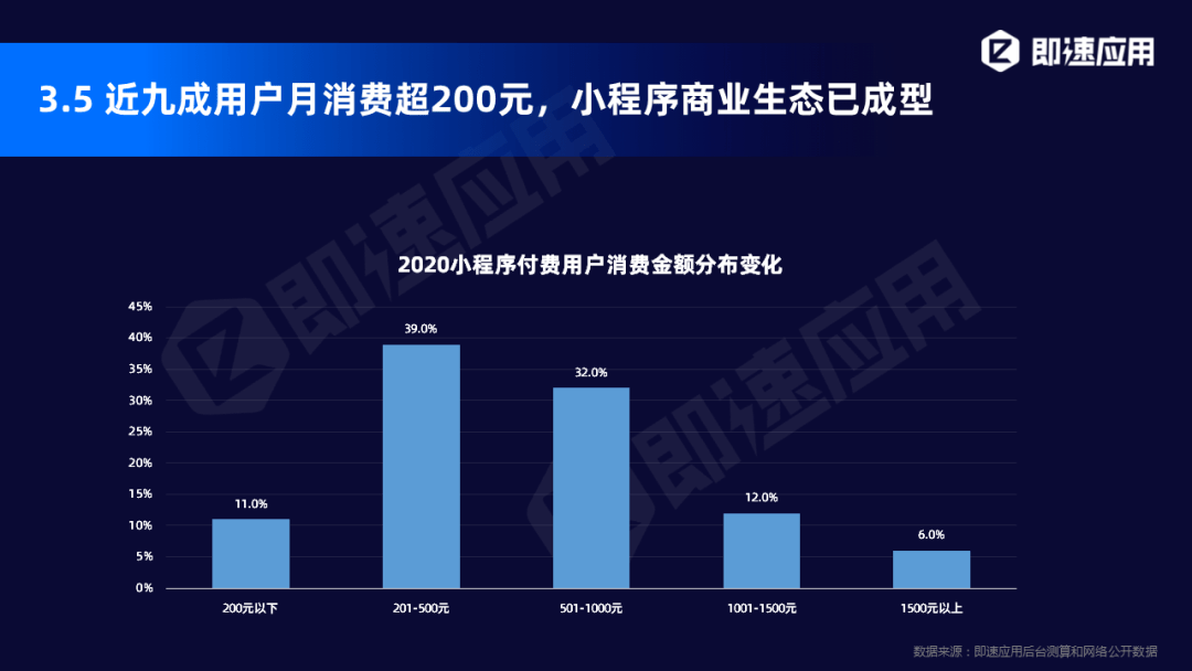 如何成为一名合格的POS机代理