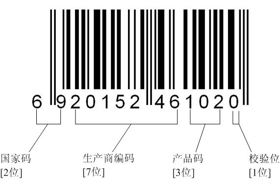 加拿大POS机存钱全攻略