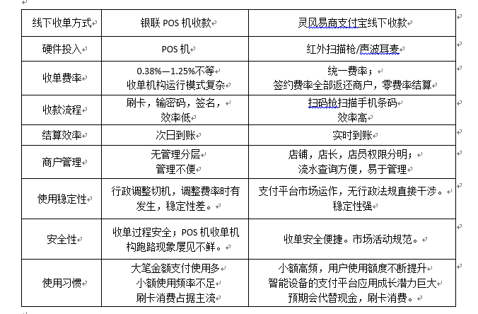 POS机收单流程，从基础到高级的使用全攻略