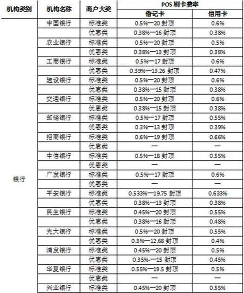 pos机费率封顶怎么算 pos机封顶和不封顶的区别