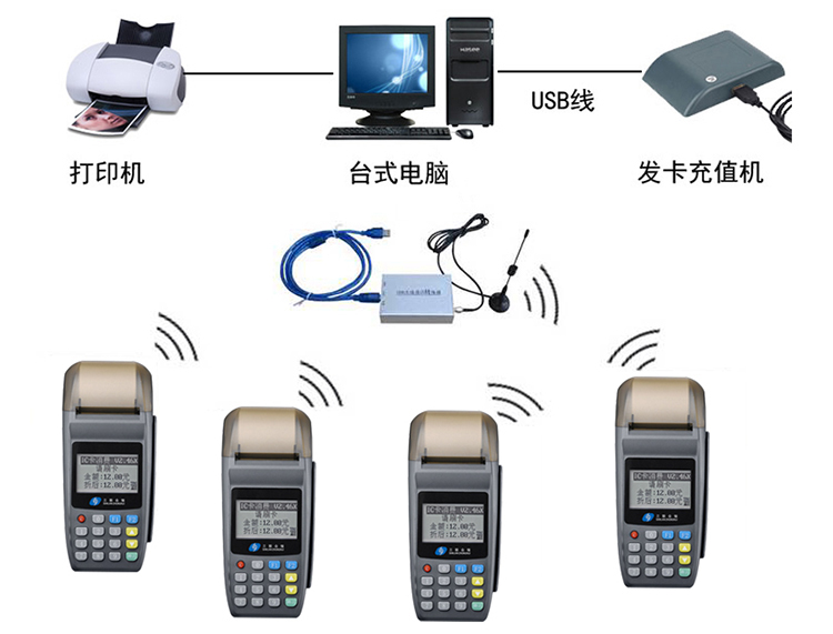 物流POS机——其工作原理和实际操作要点