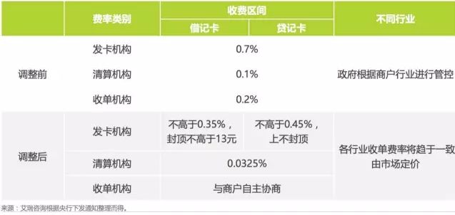 新POS机怎么弄——技术更新、商业变革与个人体验的优化