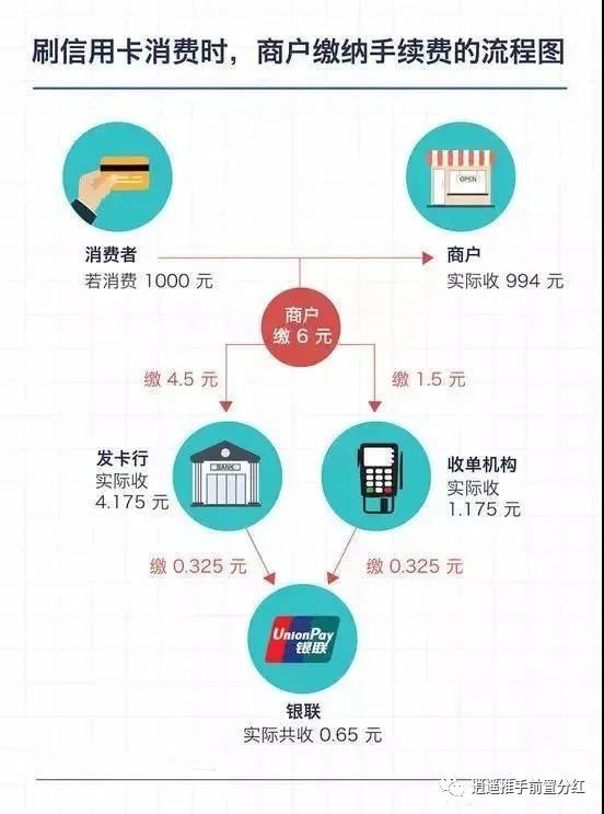 揭开POS机的编码面纱，理解与应用的双层洞察