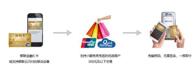 在不定位POS机的情况下进行刷卡交易，技术、安全及替代方案的探讨