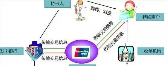 在不定位POS机的情况下进行刷卡交易，技术、安全及替代方案的探讨