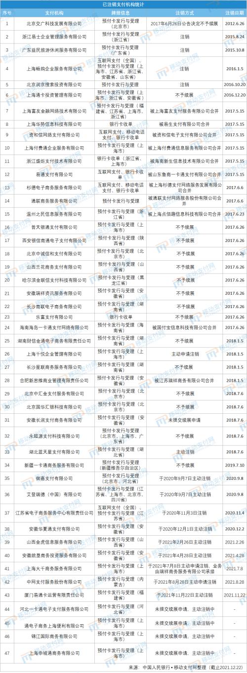 支付通POS机的注销操作及其相关流程解析