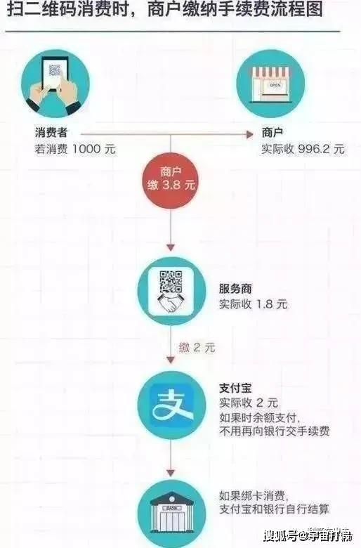 POS机无卡收款，提高效率、降低成本，增加便捷性