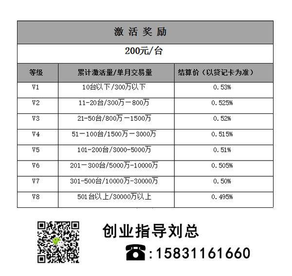 POS机Excel倍率怎么算——从基础知识到实际操作