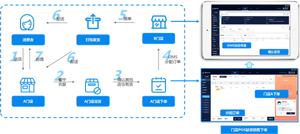 POS机如何更改商家设置？深析硬件软件的共舞之美