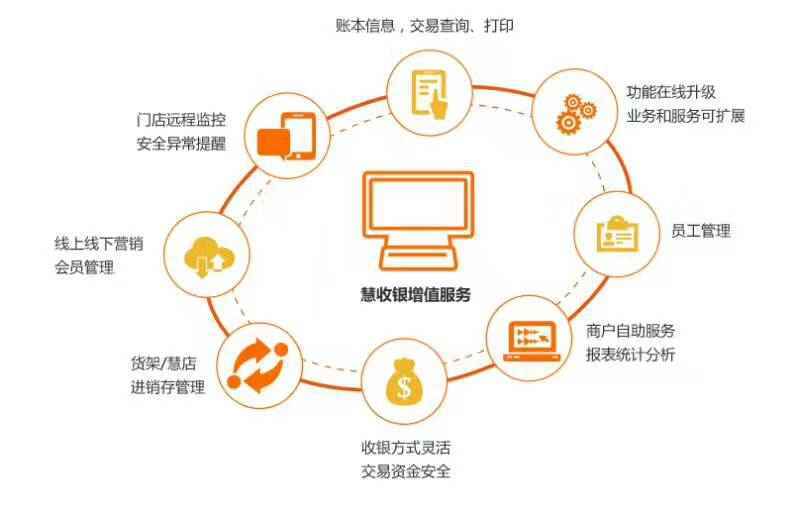 探索POS机多票据设置策略，优化财务管理与客户体验