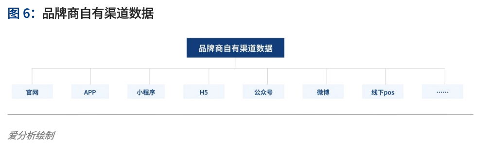 怎么让人换POS机，从理解需求到策略实施