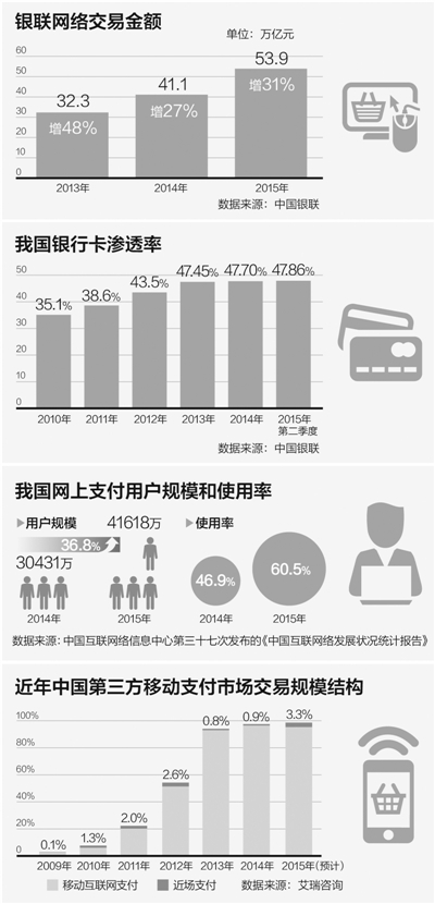 随着现代社会的进步与发展，交易方式的不断变迁，传统的现金支付方式正在逐渐淡出视野，转而迎来了便捷的非现金支付方式，这其中又以电子支付与银行卡刷卡为主。刷卡交易凭借其诸多优点如方便快捷、安全性高、可靠性强等特点，已经成为了商业交易中不可或缺的一部分。在这篇文章中，我们将探讨如何在实际操作中完成POS机刷卡收款这一任务。