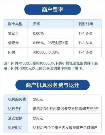 超级POS机怎么收费合理