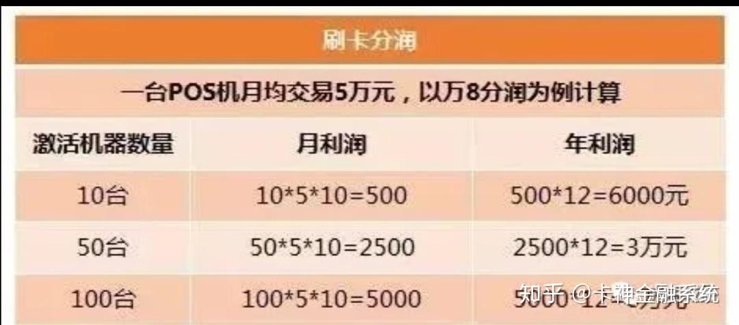 了解POS机的钱怎么转，一篇文章带你掌握支付行业知识