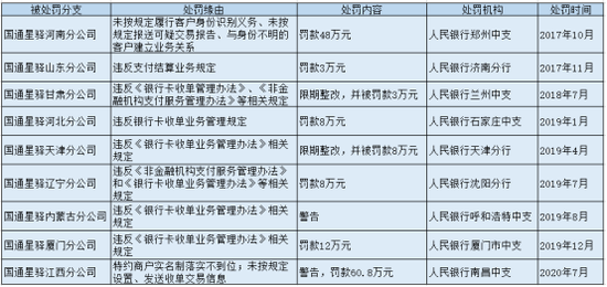 策略指导，成功拓展POS机市场的关键因素