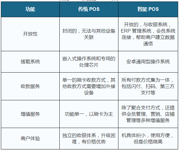 即时到POS机，一种便捷的支付方式及其收费策略