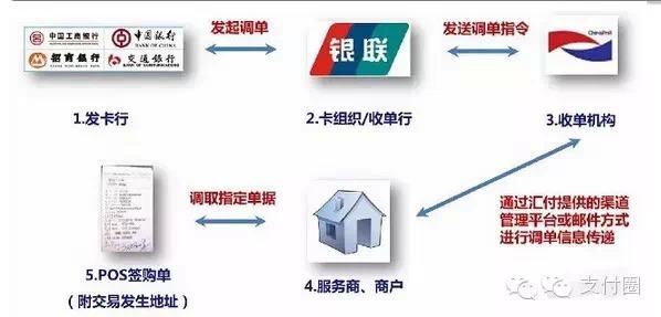 POS机余额的账务处理，策略与实践