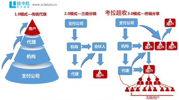 快收付POS机签到，流程、重要性及常见问题解答