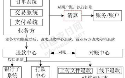 POS机开通流程及其意义解析