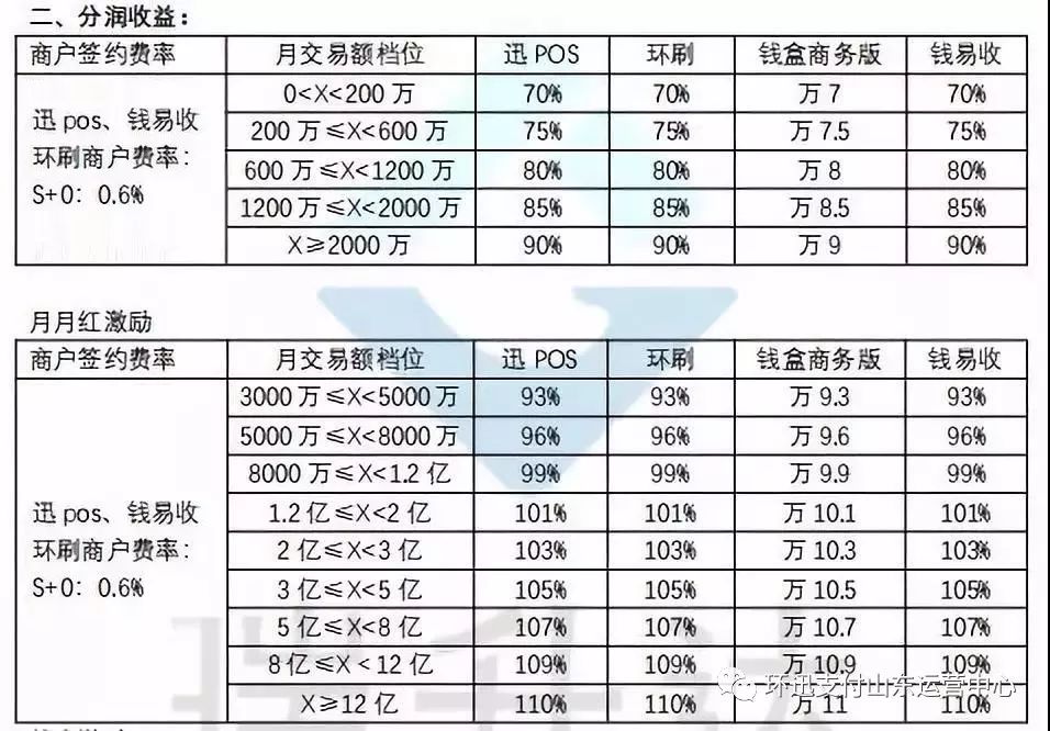 Pos机刷流水——是安全的金融产品，还是潜在的商业风险？