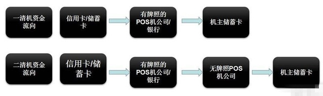 建行POS机SIM卡充值指南，全方位解析与实用操作技巧