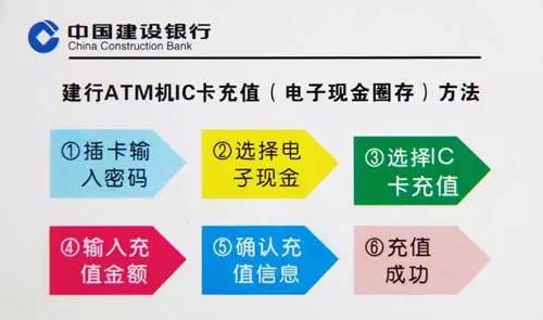 建行POS机SIM卡充值指南，全方位解析与实用操作技巧