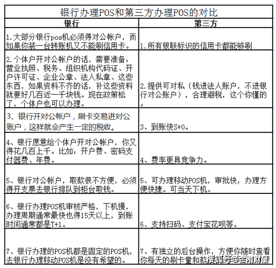 pos机怎么办理业务 pos机怎么办理业务流程