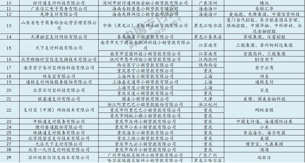 随着移动支付的普及，越来越多的商家开始使用智能POS机来满足顾客的支付需求。智能POS机不仅具有传统POS机的功能，还能实现多种支付方式、数据统计等功能，大大提高了商家的经营效率。然而，智能POS机的价格并不便宜，对于一些小商家来说，购买一台智能POS机可能需要承担较大的经济压力。那么，如何免费领取智能POS机呢？本文将从多个角度为您提供解决方案。