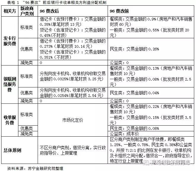 POS机放款银行怎么分成？一篇文章带你了解