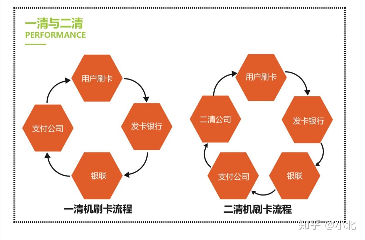 POS机网上找客户，策略与实践