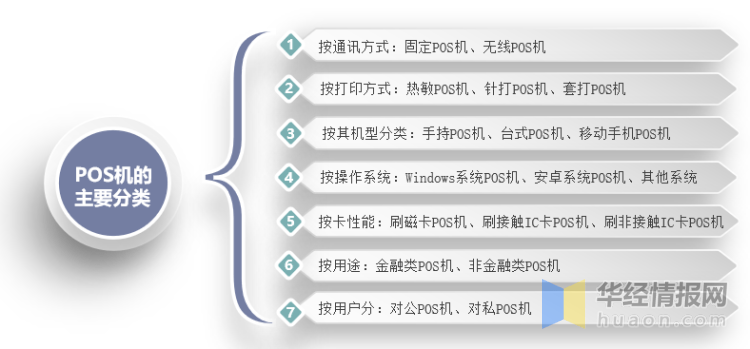 POS机网上找客户，策略与实践