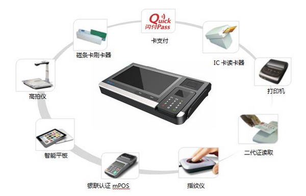 商务POS机怎么改——从传统收银到智能支付的转变