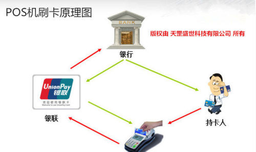 POS机信号问题解决方案，检查位置、基站、设备，确保网络畅通