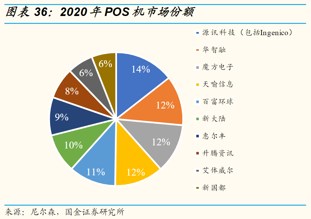 魔方pos机怎么退押金一篇文章的拓展