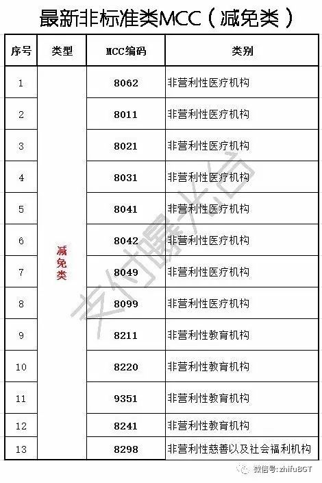 POS机涨费率设置与应对策略