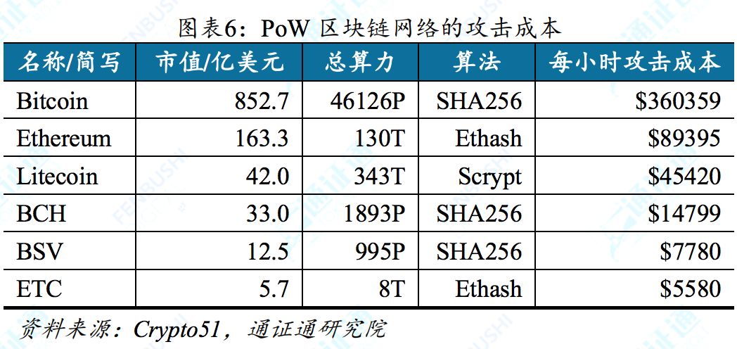 POS机攻击防范与清除策略