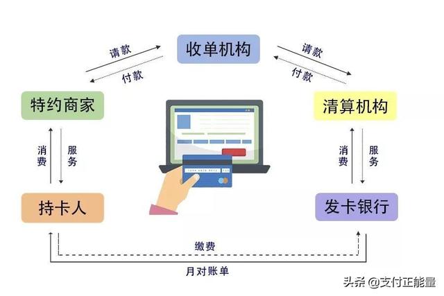 怎样看待POS机清算——科技对传统交易模式的深度变革