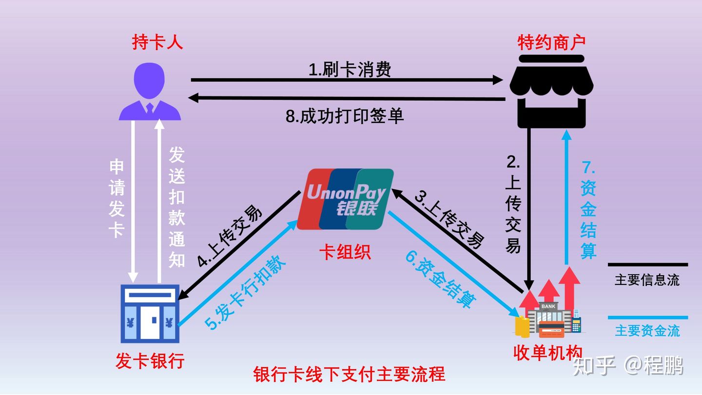 怎样看待POS机清算——科技对传统交易模式的深度变革