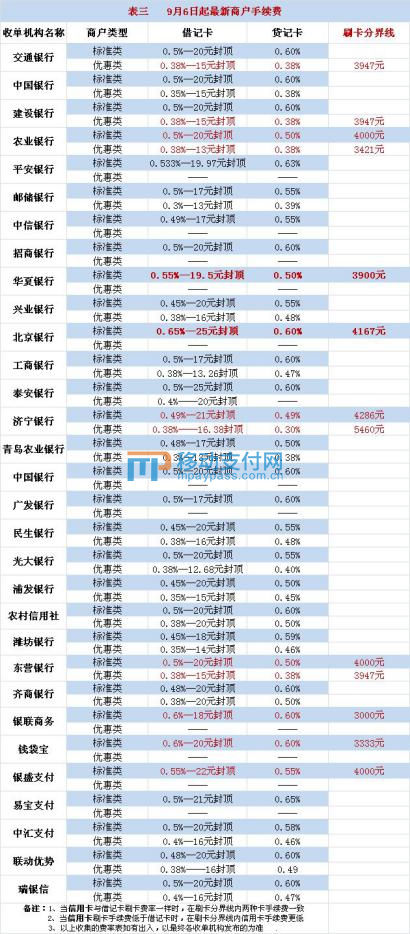 在现代社会，随着移动支付的普及，越来越多的人选择使用信用卡、借记卡等电子支付方式进行消费。而在实体商户中，POS机已经成为了商家收款的重要工具。那么，如何查询POS机的刷卡金额呢？本文将从多个方面为大家详细介绍。