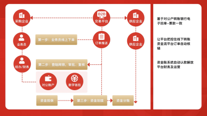 随着移动支付的普及，越来越多的人开始使用手机进行线上和线下消费。而在这个过程中，手机POS机的需求也逐渐增加。那么，如何将手机变成一个实用的POS机呢？本文将从以下几个方面为您解答这个问题。