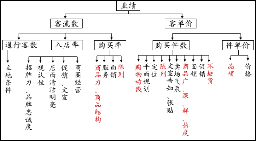 在现代商业活动中，POS机(Point of Sales)已经成为了交易过程中不可或缺的一环。它不仅可以完成商品的交易，还可以实现资金的收付、数据的存储等多种功能。然而，在实际使用中，由于各种原因，有时可能会出现需要进行退款操作的情况。那么，如何通过POS机直接进行退款呢？本文将为您详细介绍这一操作过程。