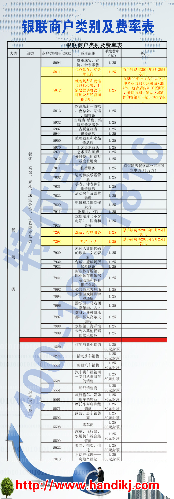 POS机各银行扣点详述与业界对比