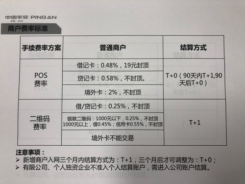 POS机各银行扣点详述与业界对比