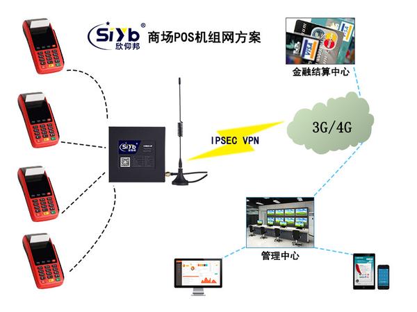 POS机如何改接网线，一次技术探索与实际操作之旅