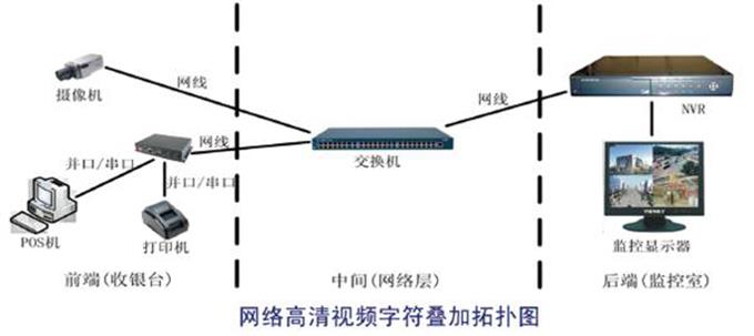 POS机如何改接网线，一次技术探索与实际操作之旅