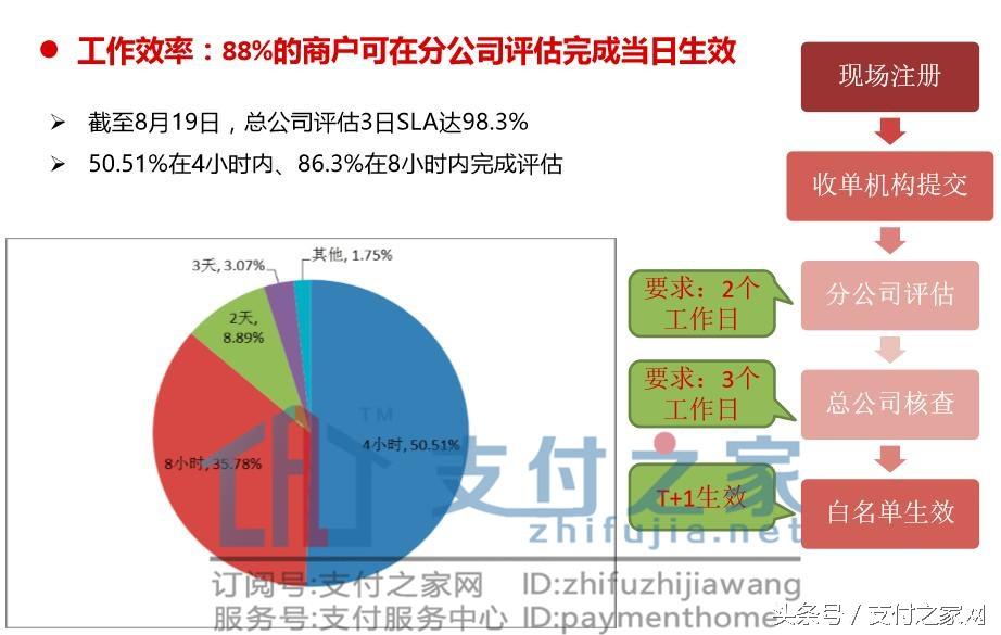 银联网怎么申请POS机，流程、注意事项与未来趋势