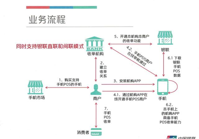 POS机代理商招商策略与体系建设