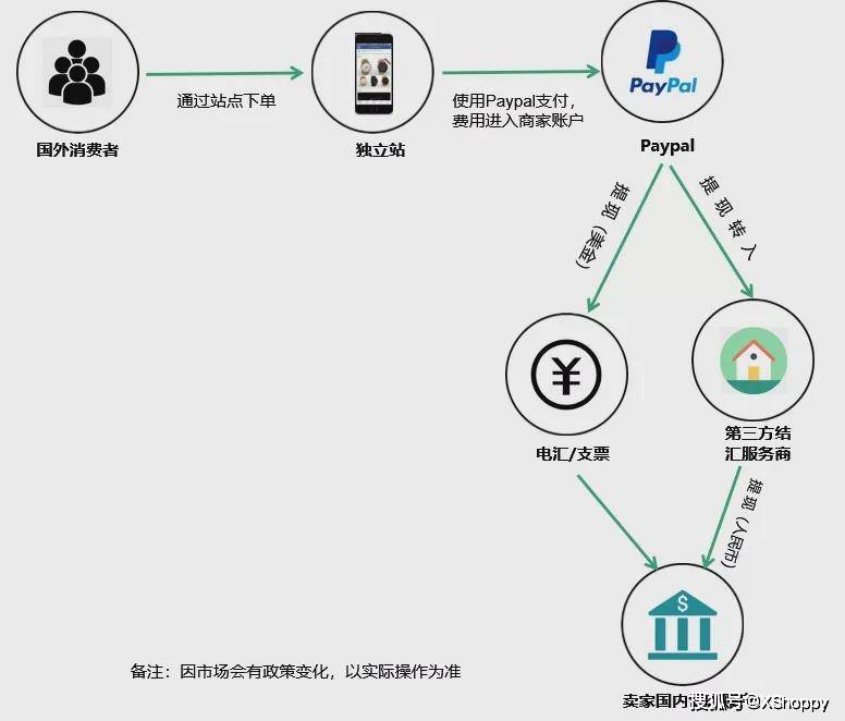 随着移动支付的普及，越来越多的商家开始接受POS机收款。而对于POS机代理商来说，如何进行招商操作流程是关键。本文将详细介绍POS机招商的操作流程，帮助代理商更好地开展业务。