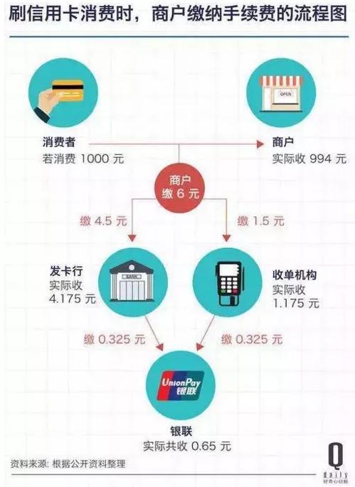 POS机移动卡续费，细节、流程与注意事项